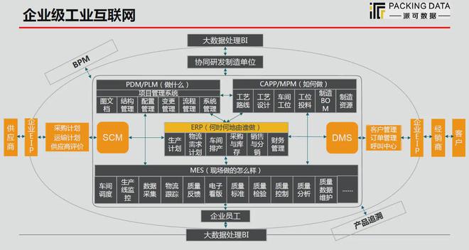 派可數據 賦能制造企業數字化生產管理，構建移動互聯時代研發與運維新能力