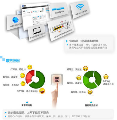 中興E5560 300M白色簡約無線路由器，北京易科聯網絡技術中心正品行貨導購